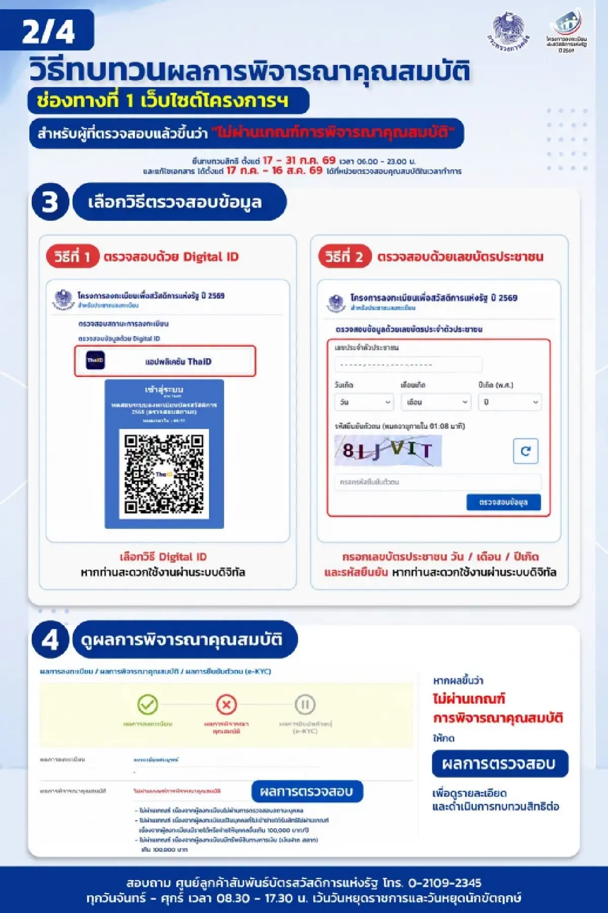 ทำยังไงต่อ? ไม่ผ่านคุณสมบัติ บัตรสวัสดิการแห่งรัฐ 2569 หมดเวลา 31 ก.ค.