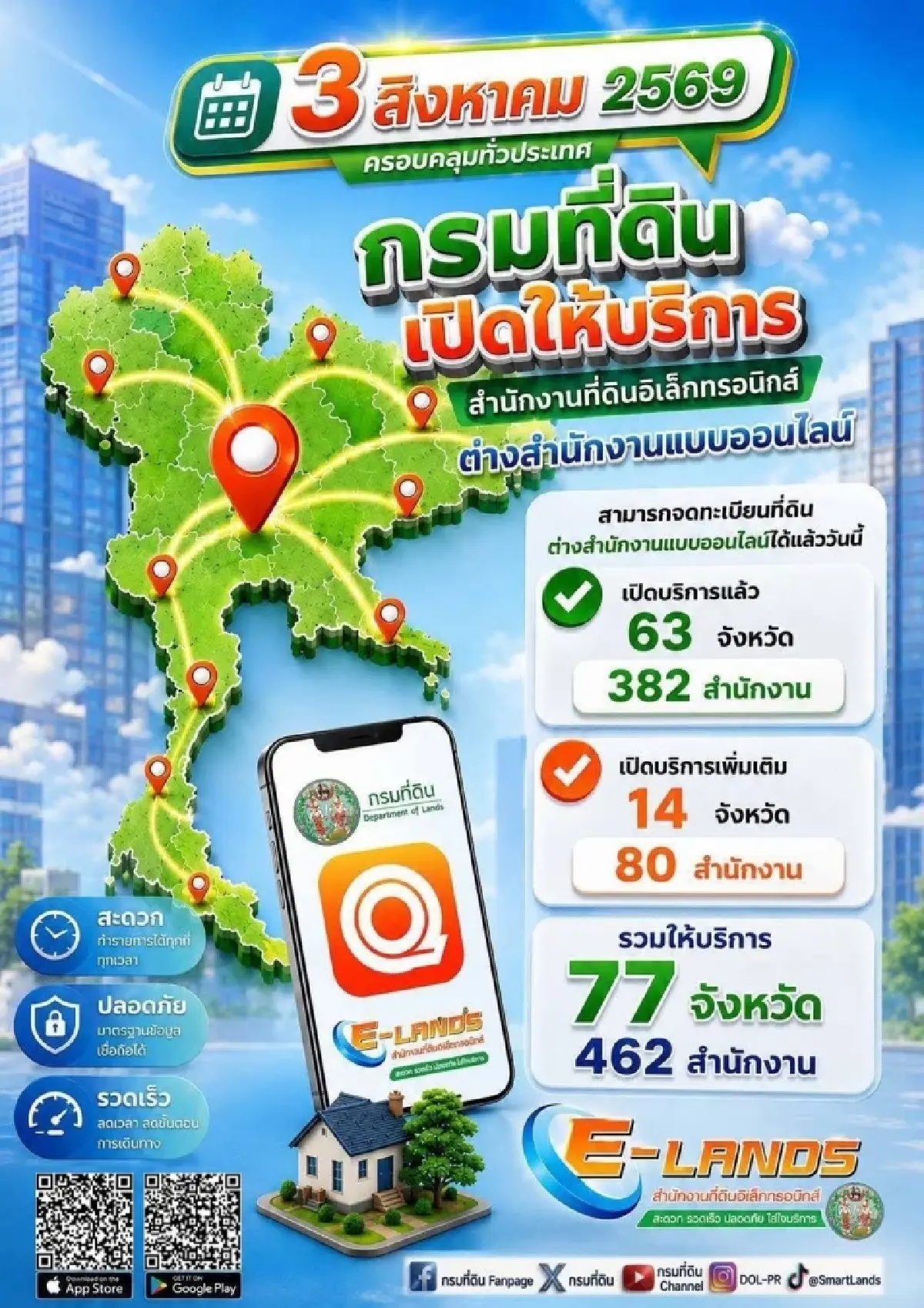 กรมที่ดิน เปิดบริการ ‘สำนักงานที่ดินอิเล็กทรอนิกส์’ ครบ 77 จังหวัด