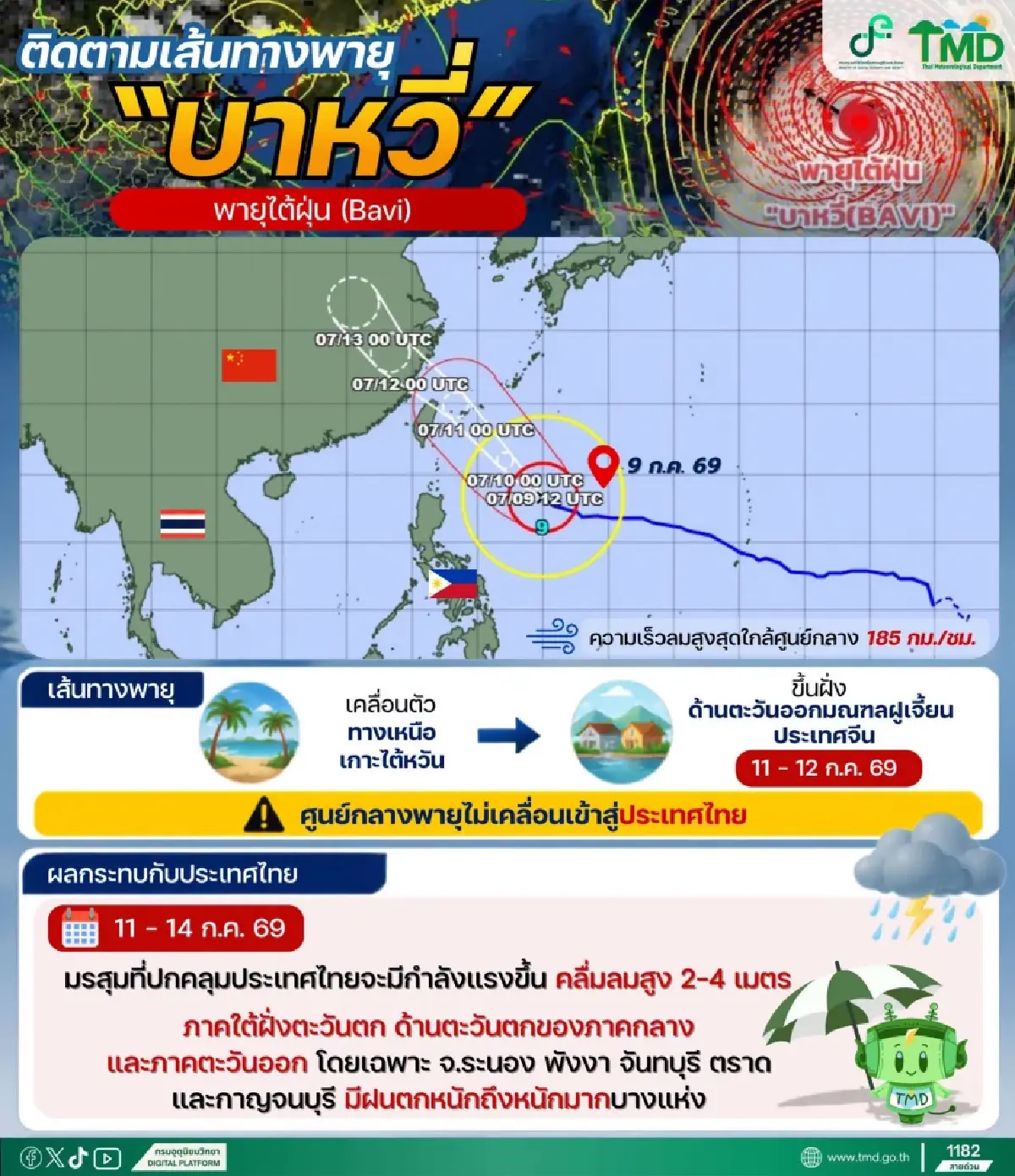 เกาะติดเส้นทางพายุไต้ฝุ่นบาหวี่ ล่าสุด ไม่เข้าไทย แต่ส่งผลกระทบอ้อม