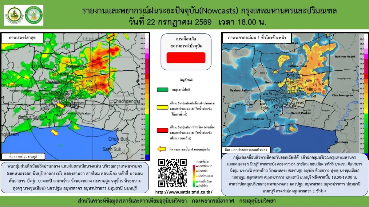 ฝนถล่มทั่วไทย! อุตุฯ เตือน 30 จว.ฝนตกหนัก ระวังน้ำท่วม กทม. ฝนวันนี้ 60%