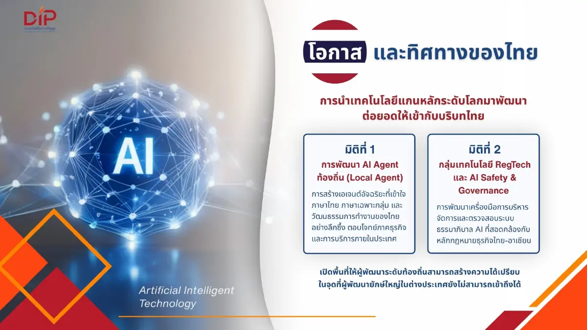กรมทรัพย์สินทางปัญญา เผย เทรนด์สิทธิบัตร AI โลกพุ่ง 75 เท่า สหรัฐครองเบอร์ 1  โลก