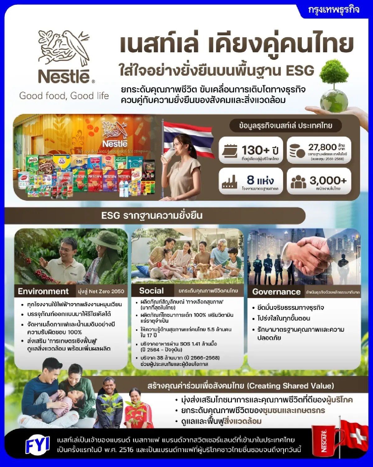 เนสท์เล่ ประเทศไทย เคียงคู่สังคมไทยกว่า 130 ปี สร้างคุณค่าร่วมผ่านหลัก ESG