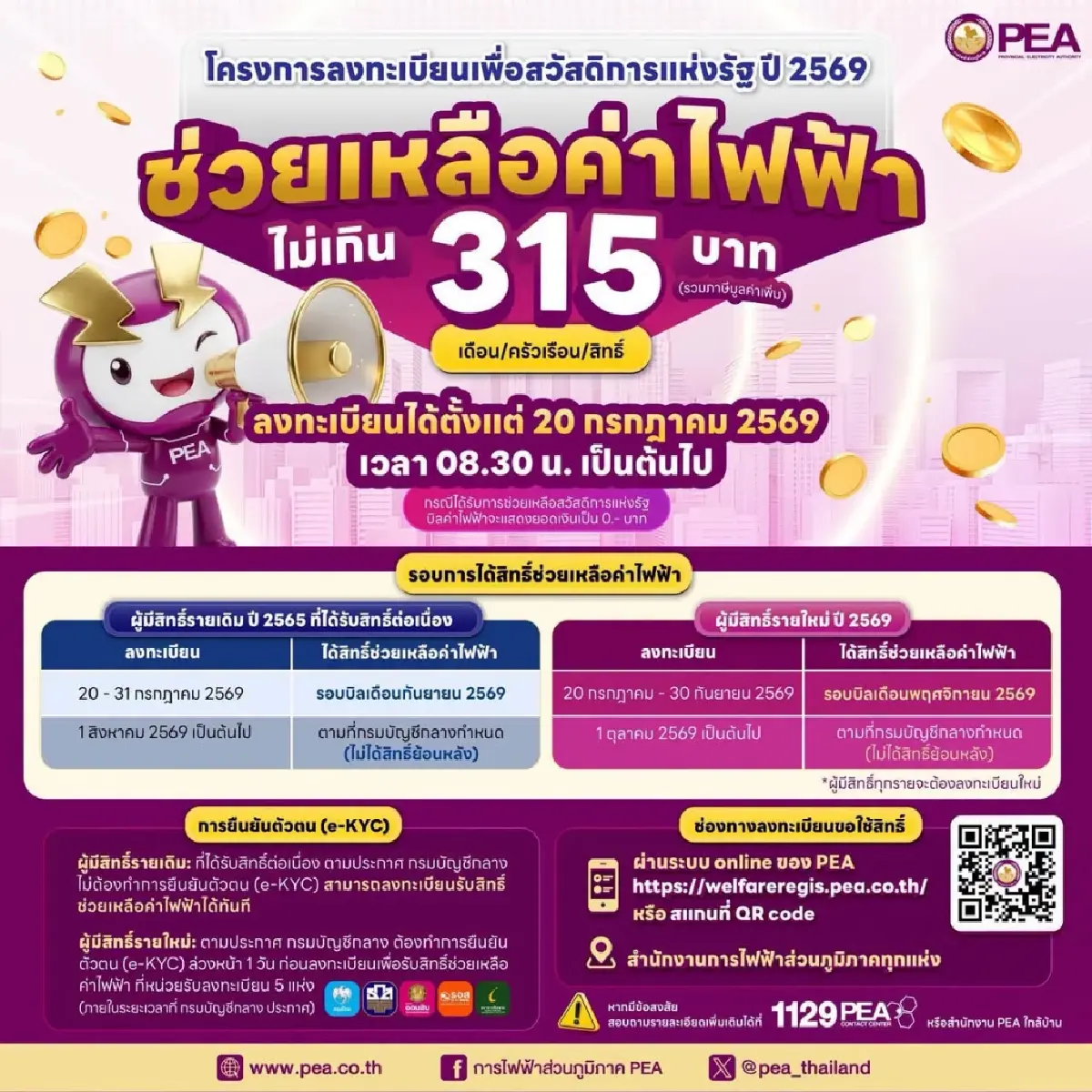 กฟภ. เปิดลงทะเบียนช่วยเหลือค่าไฟฟ้า ผู้ผ่านเกณฑ์บัตรสวัสดิการแห่งรัฐ 2569