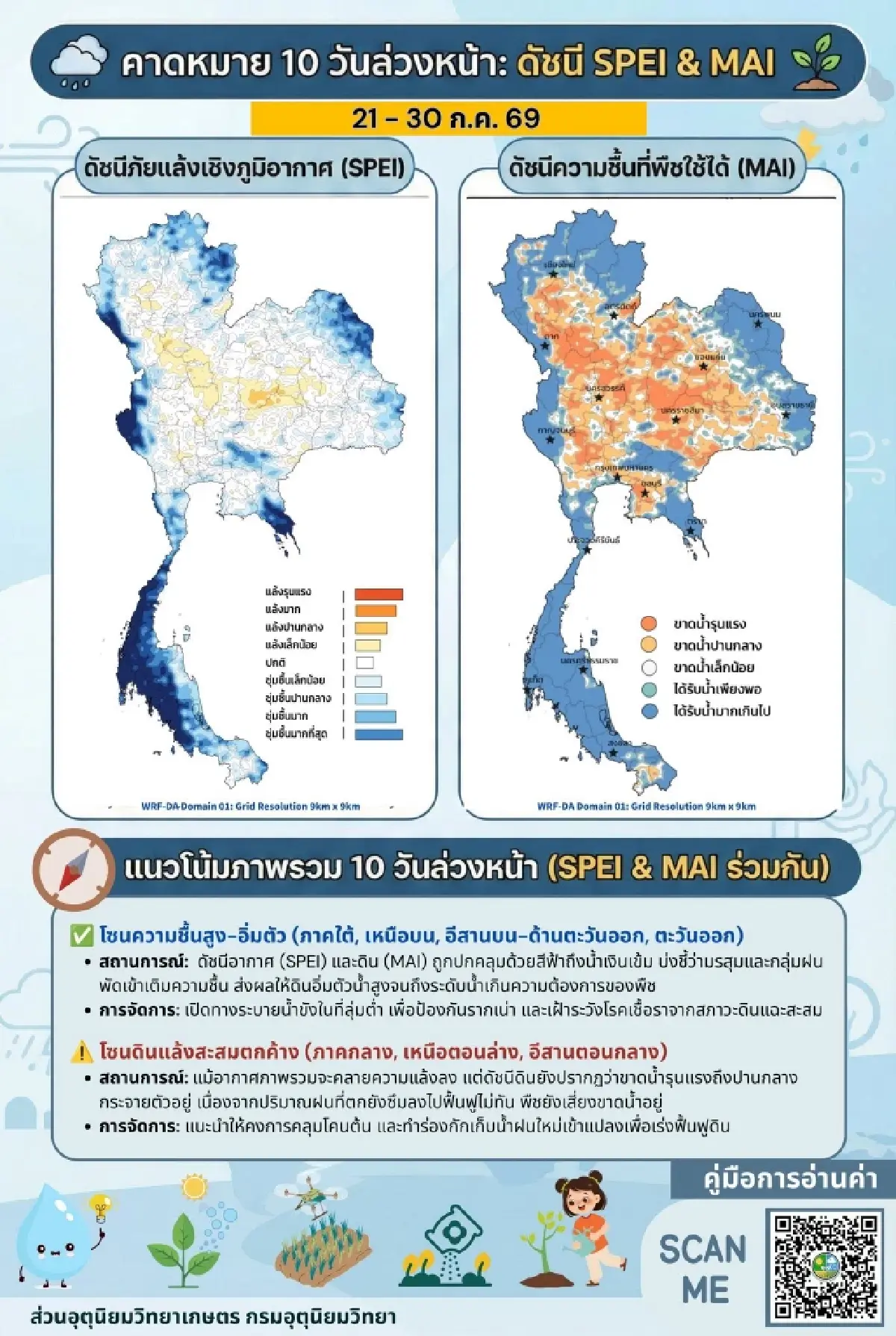 ไทยฝนเพิ่ม! อุตุฯ เตือนเหนือ-อีสาน ฝนตกหนัก จับตา พายุลูกใหม่ ทวีกำลังแรง