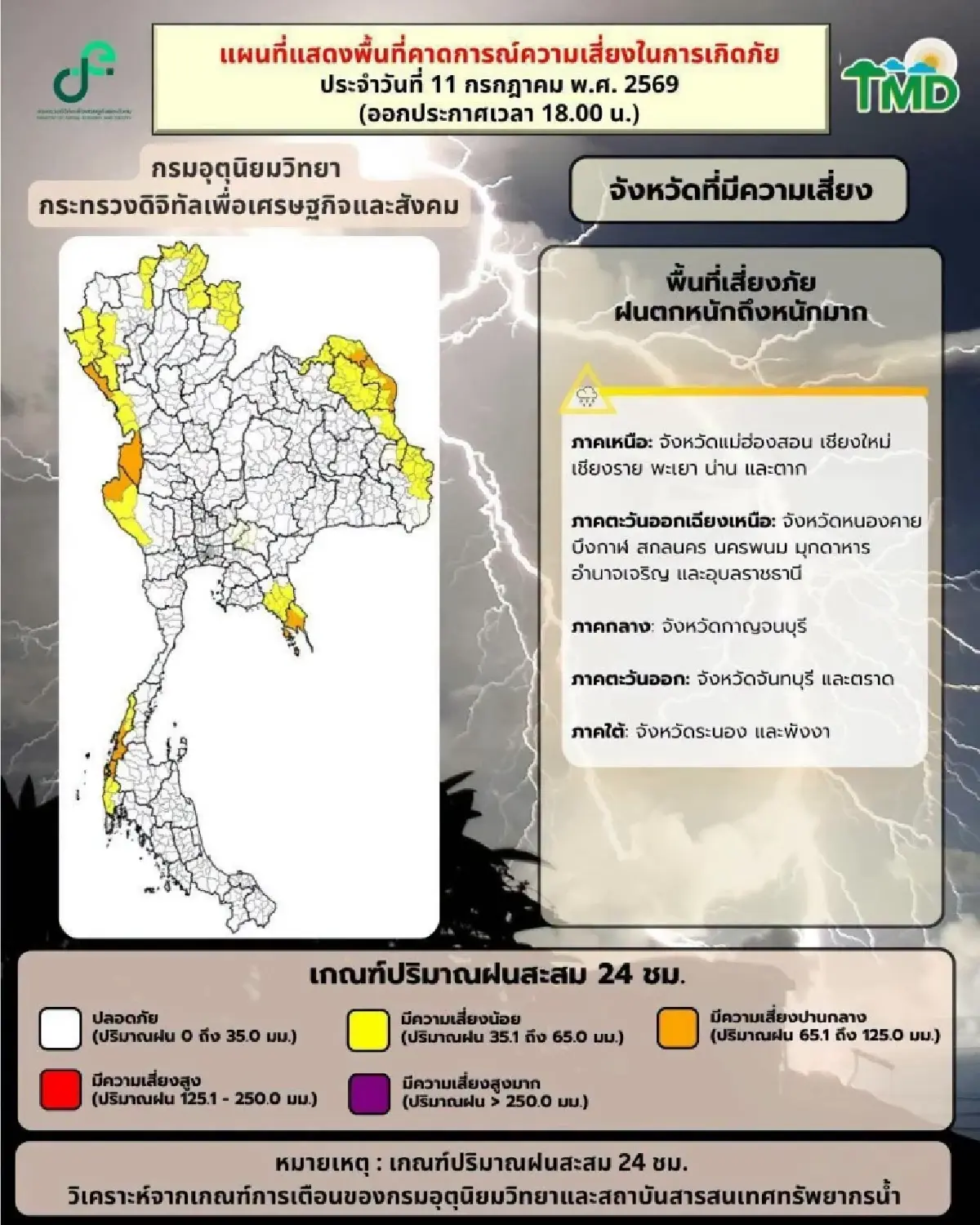 ฝนตกหนักทั่วไทย อุตุฯ เตือน กลาง-ตอ.-ใต้ ระวังน้ำท่วม น้ำป่า ฤทธิ์พายุบาหวี่ ทำมรสุมแรง