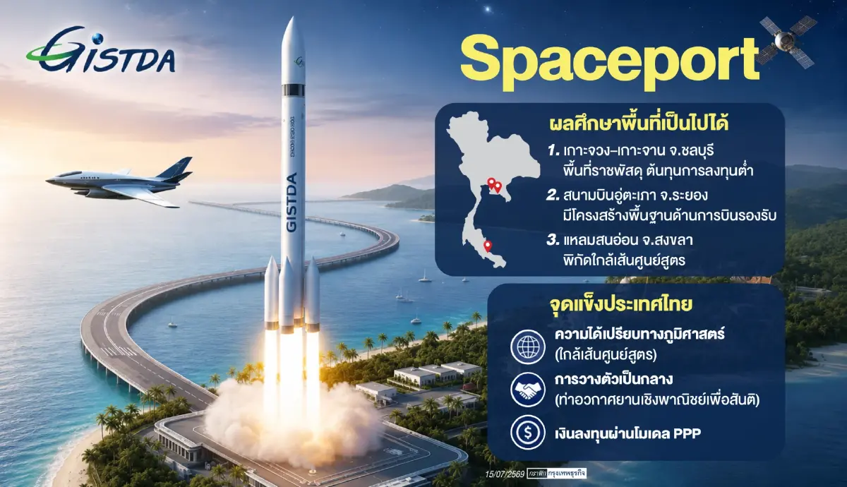 ไทยเตรียมปักหมุดท่าอวกาศยาน ขับเคลื่อนด้วยโมเดล PPP ปลุกเศรษฐกิจ New Space