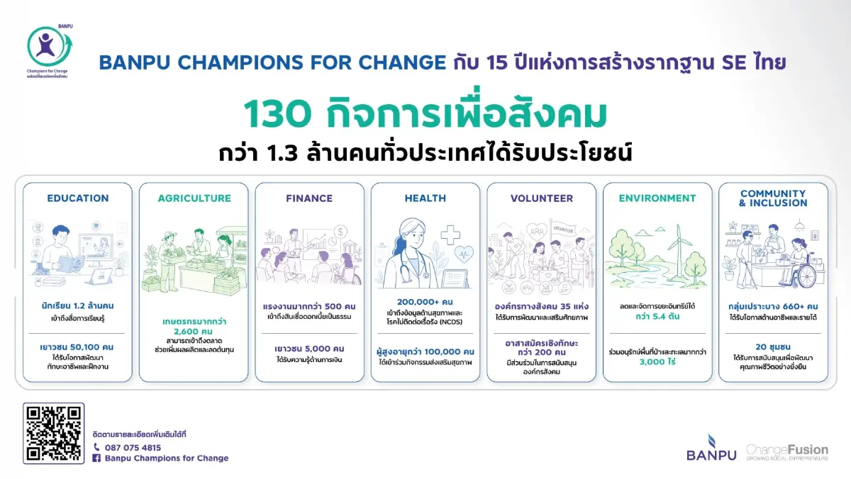 บ้านปู คว้า Prime Minister Award 2026 พิสูจน์ 15 ปี แห่งการเติบโต
