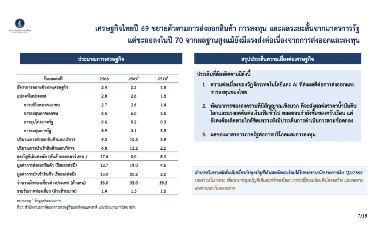 "AI เปลี่ยนเศรษฐกิจไทยไม่ได้" ศุภวุฒิชี้ทางรอดอยู่ที่ 3 การปฏิรูป