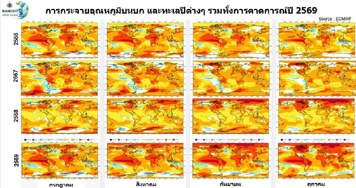 จาก 'เอลนีโญแฝง' สู่โลกเดือดถาวร เตือนไทยรับ 3 วิกฤติใหญ่ปลายปี 2569 ถึง 2570