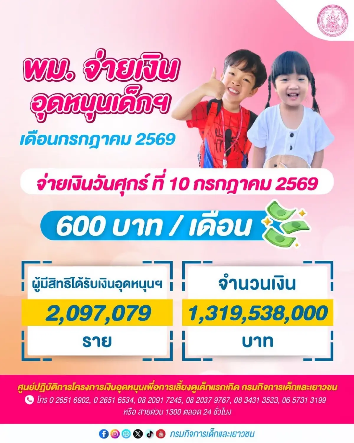 เงินเข้าแล้ว กรมบัญชีกลาง โอนเงินอุดหนุนบุตร เบี้ยผู้สูงอายุ คนพิการ