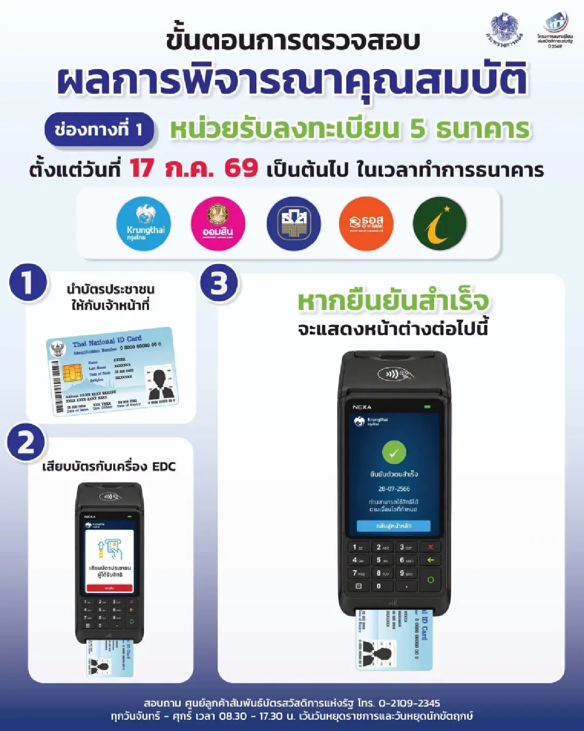 เข้าระบบ welfare.mof.go.th ตรวจสอบรายชื่อ คนได้บัตรสวัสดิการแห่งรัฐ 2569