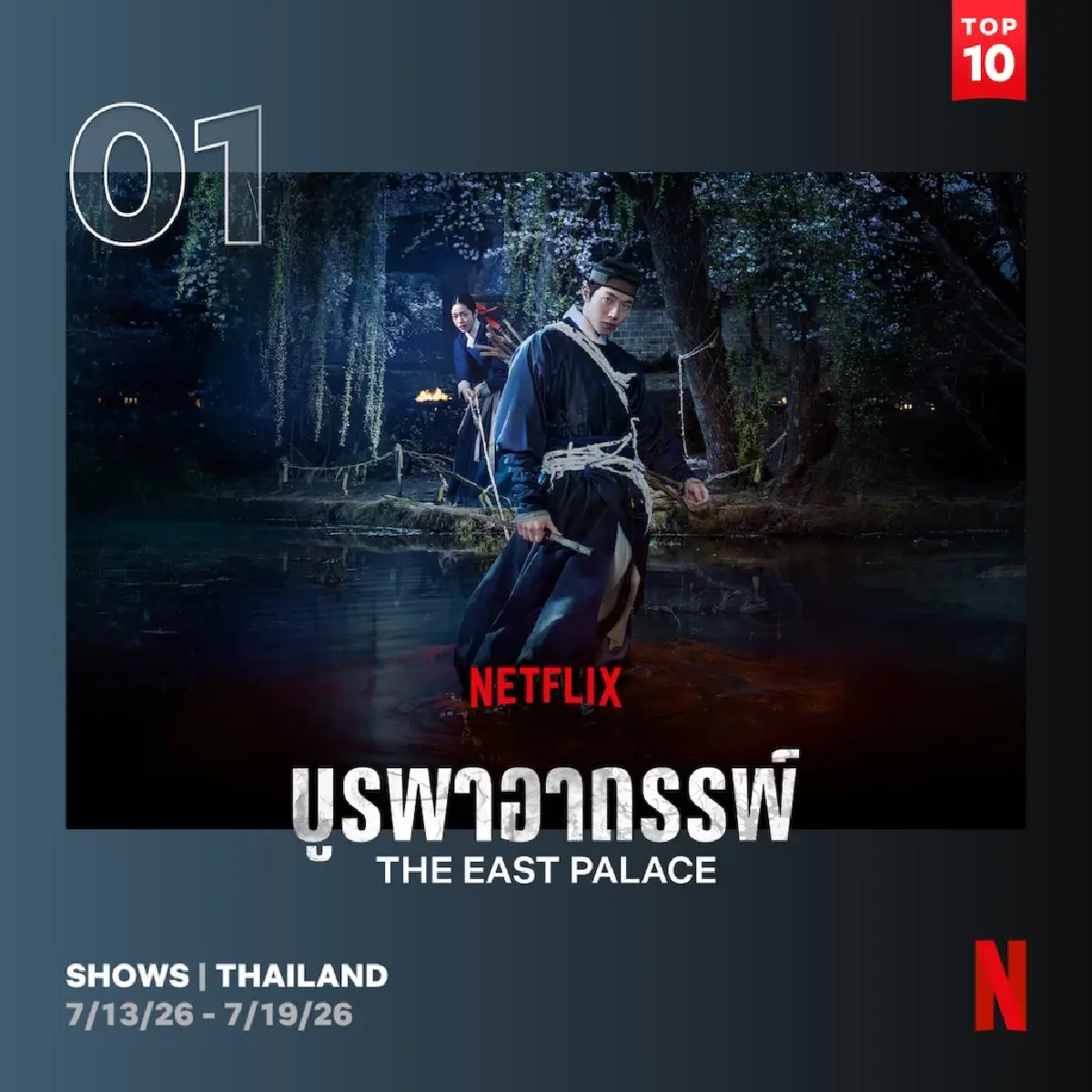 แกะปม บูรพาอาถรรพ์ (The Eastern Palace) ซีรีส์อันดับ 1 Netflix