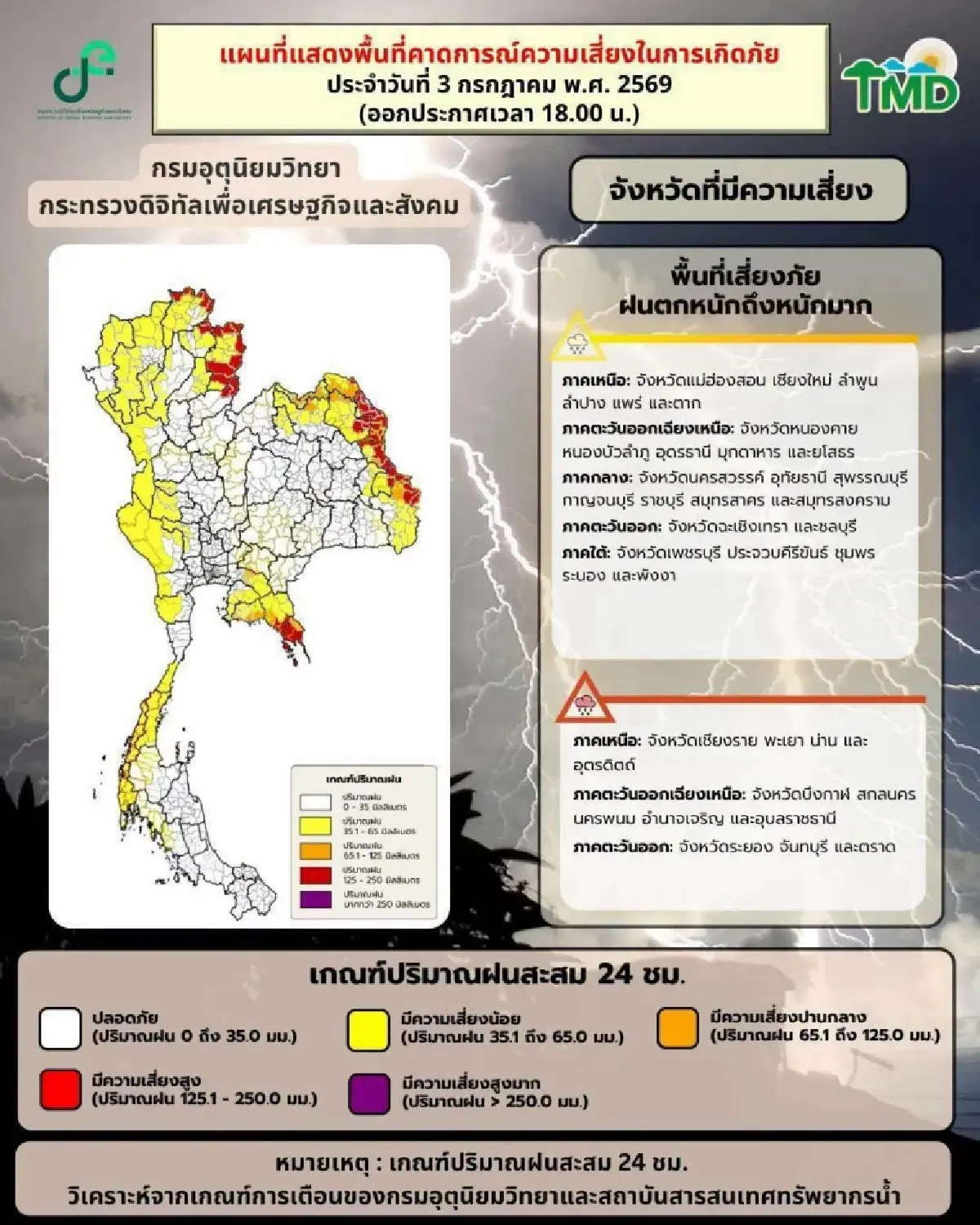 อุตุฯ เตือน “พายุไมสัก” ฉ.3 กระทบไทยฝนเพิ่ม ฝนตกหนัก 3-6 ก.ค. 69 เช็ก เส้นทางพายุล่าสุด