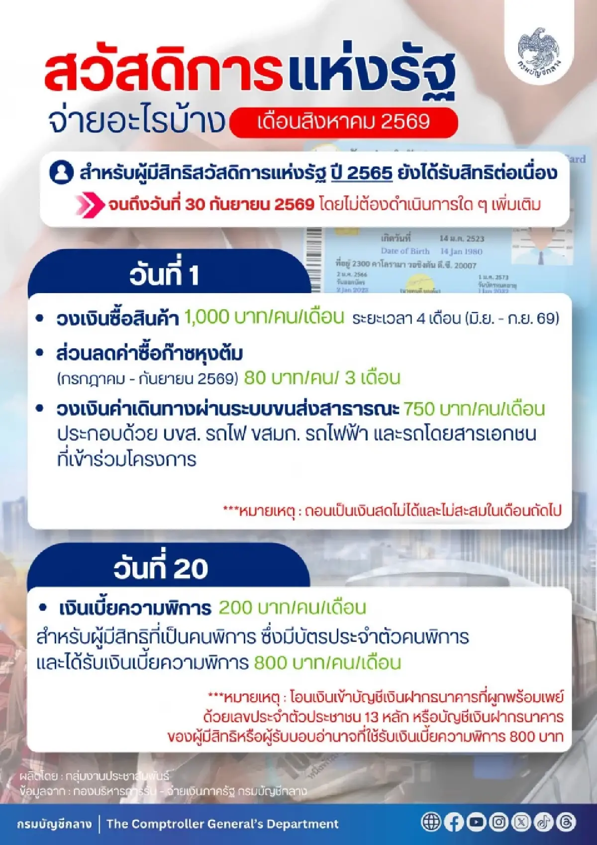 บัตรสวัสดิการแห่งรัฐ ขยายสิทธิต่อยาวๆ สรุปเงินเข้าเดือน ส.ค. 69