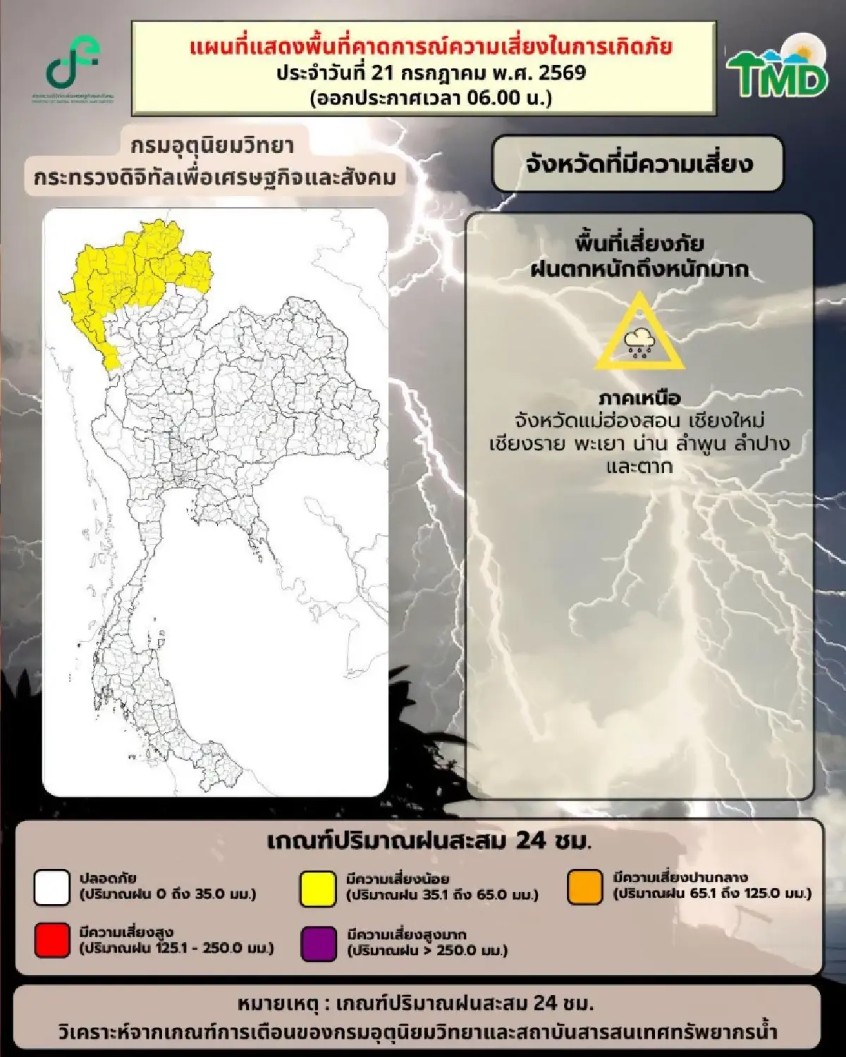 ฝนระลอกใหม่ ภาคเหนือตกหนักสุด ร้อยละ 60 กทม. ฝนมาช่วงบ่ายถึงค่ำ