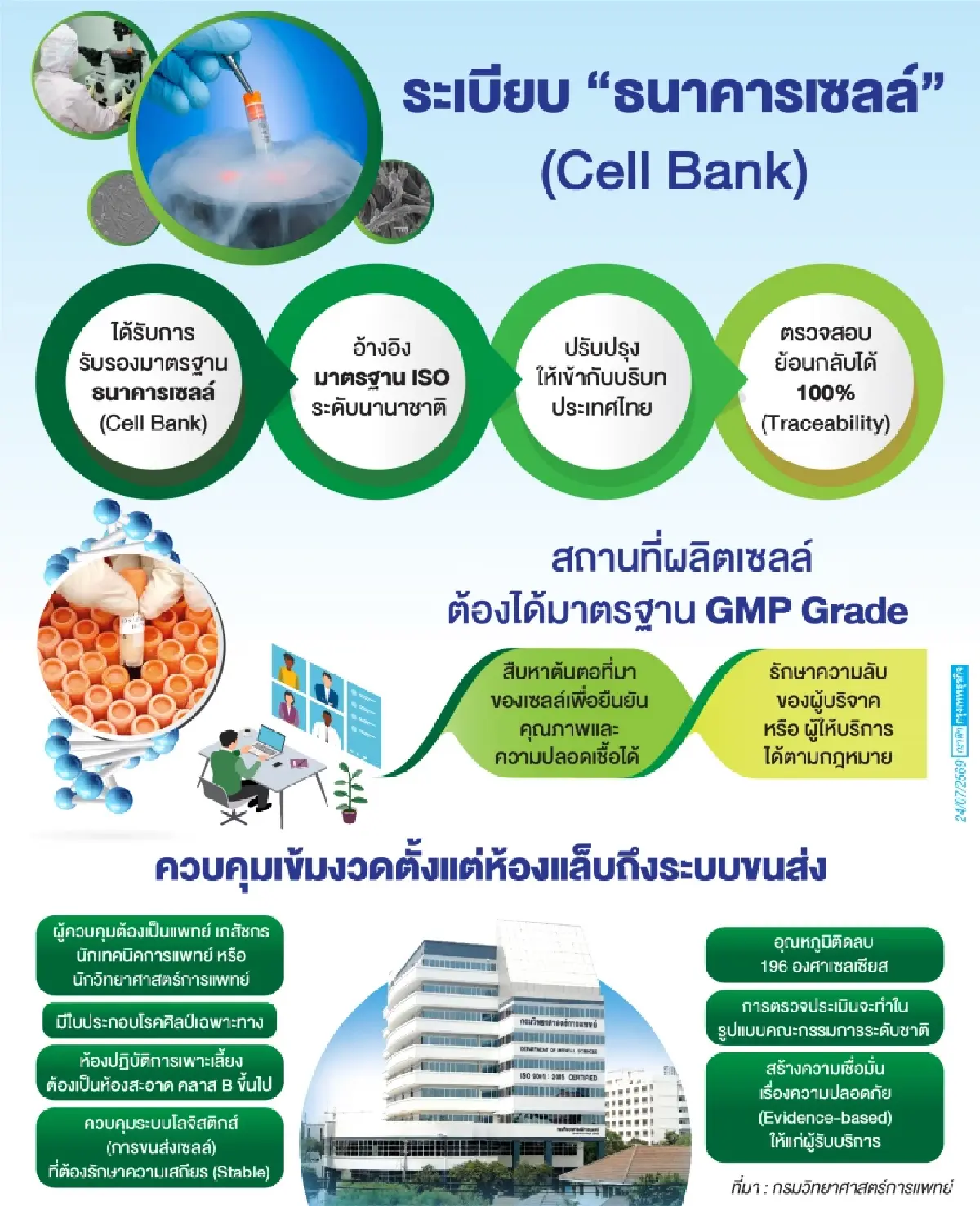 'มาตรฐานธนาคารเซลล์' ดันไทยสู่ โกลบอล ลองจิวิตี้ ฮับ