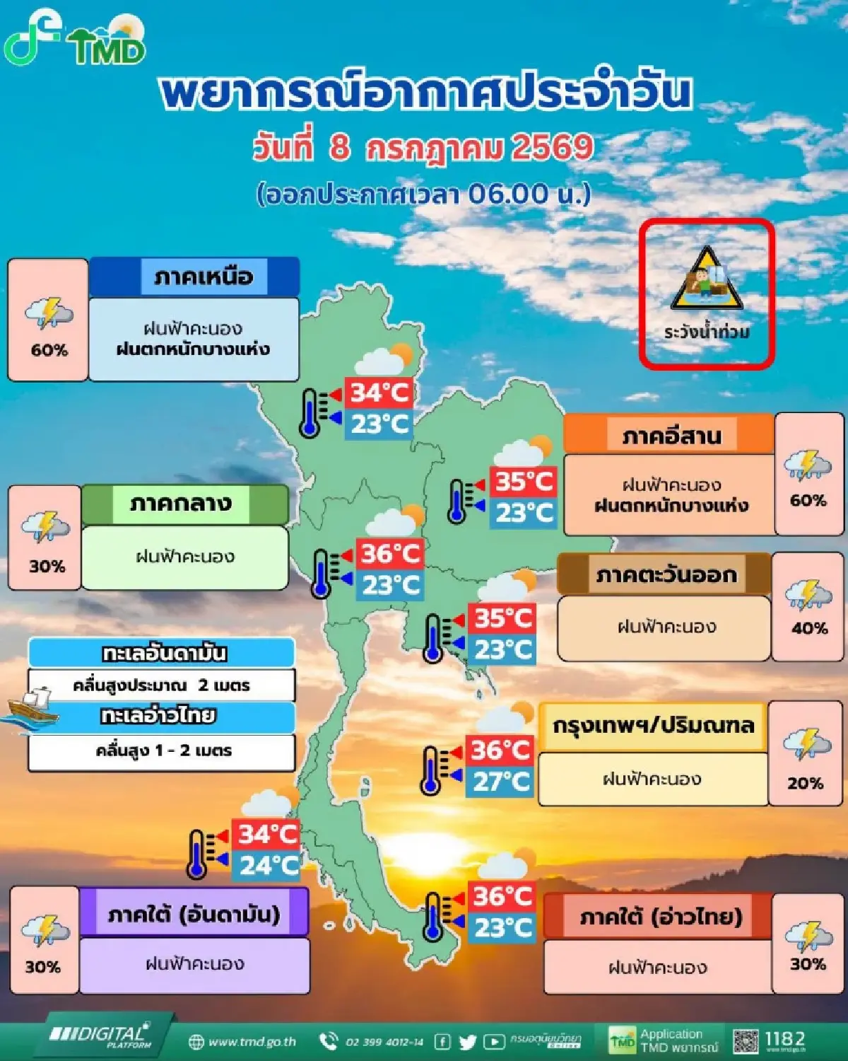คนกรุงเตรียมเปียก กรมอุตุ พยากรณ์อากาศ ฝนตกช่วงบ่ายถึงค่ำ 'เหนือ อีสาน' ฝนแรง