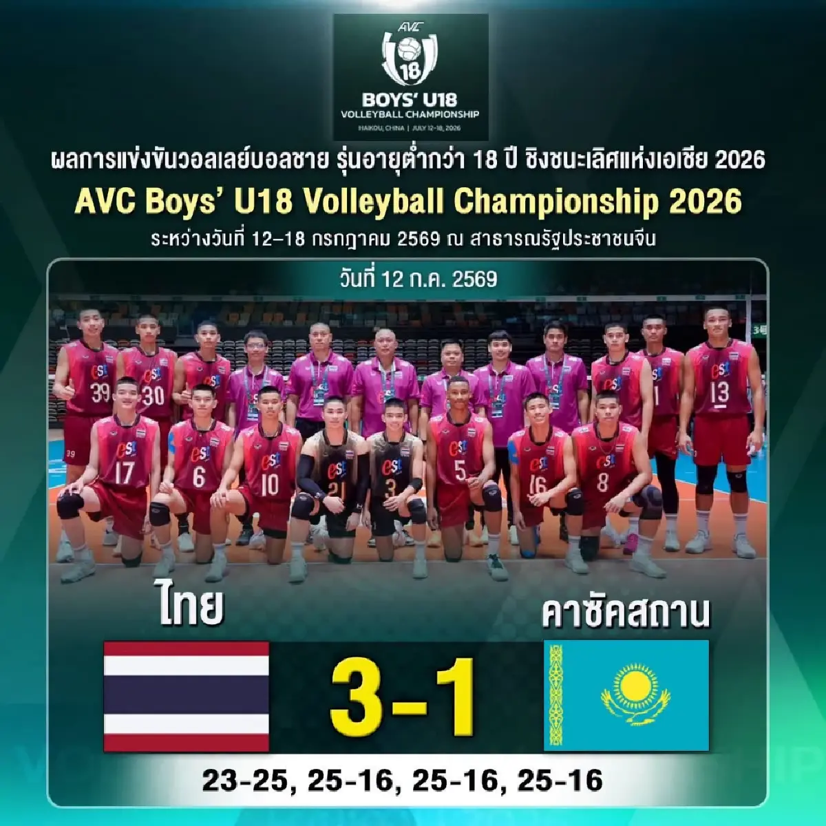 LIVE 🔴 ถ่ายทอดสดวอลเลย์บอล U18 ‘ไทย พบ คีร์กีซสถาน’ ชิงแชมป์เอเชีย 2026 ทีมชาย