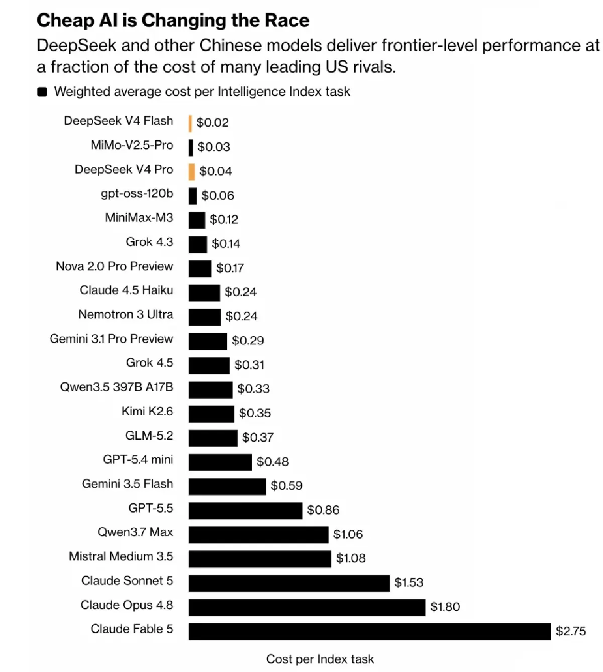 Moonshot วางแผน IPO ใน 6 เดือน หลังความสำเร็จครั้งใหญ่ด้าน AI ของจีน