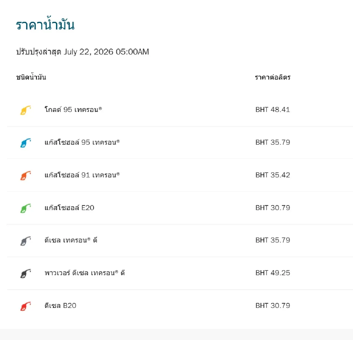 ขึ้นทุกชนิด 0.85 สตางค์ ราคาน้ำมันวันนี้ 22 ก.ค.69 ราคาดีเซล เบนซิน
