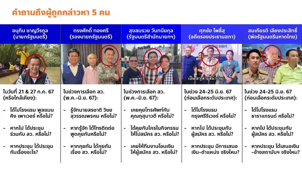 'พริษฐ์' แบ่ง 5 ฉากเปลือยขบวนการโกง สว. ฝากสื่อถาม 5 นายกฯ-รมต.