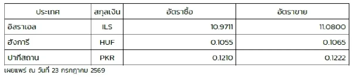 (ธปท.) อัตราแลกเปลี่ยนเงินตราต่างประเทศ ประจำวันที่ 23 กรกฎาคม 2569