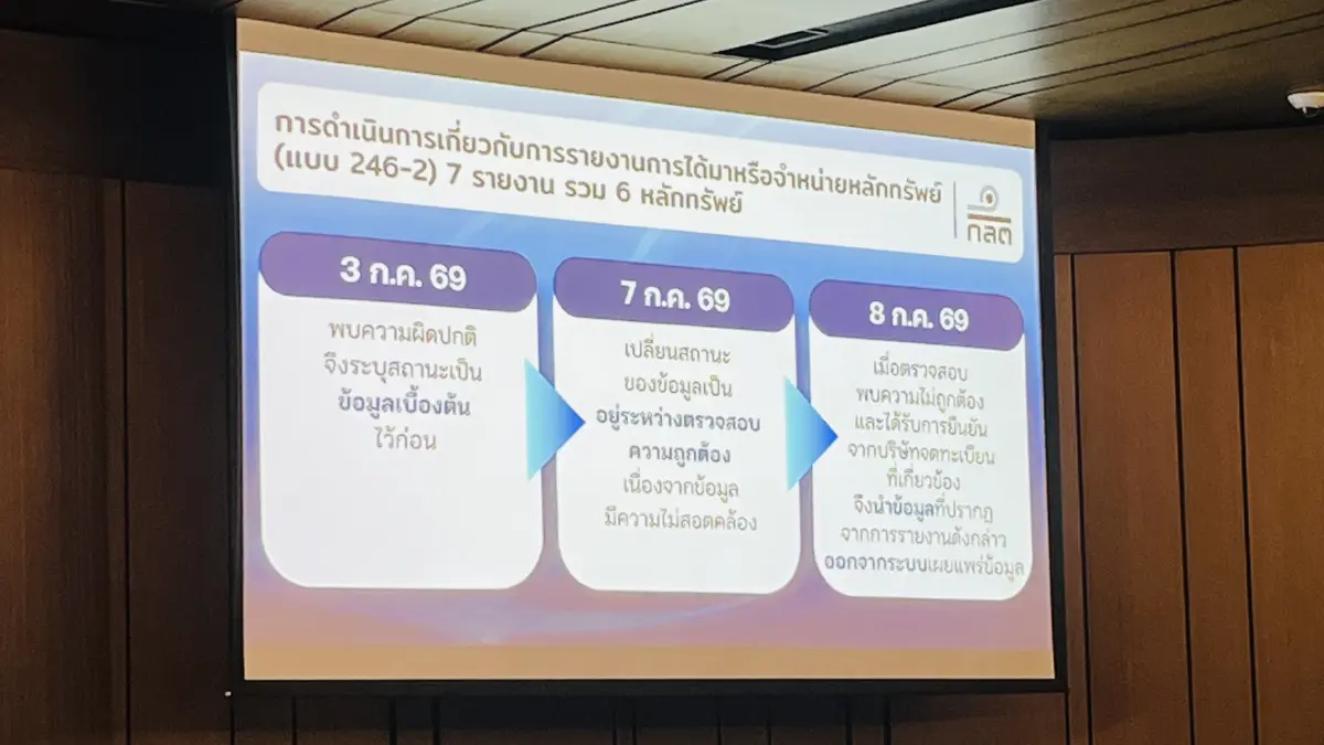 ก.ล.ต.สรุป ‘สุภาพร’ ข้อมูล ‘ลวง’ สั่งถอดรายงานหุ้น ออกจากระบบ เข้าข่ายผิด พ.ร.บ.หลักทรัพย์ฯ