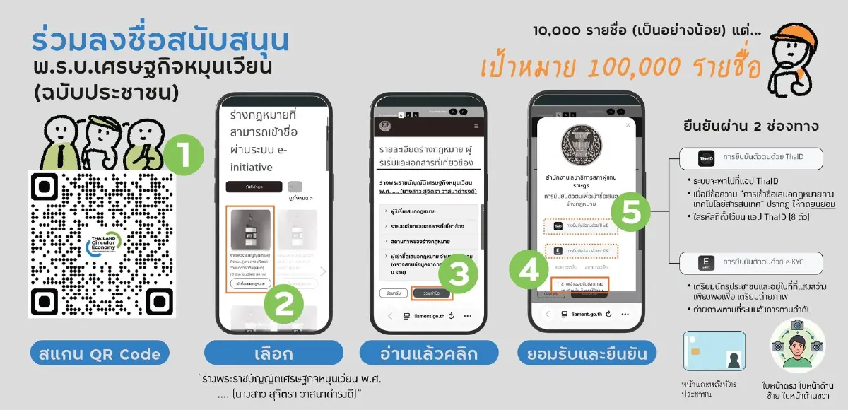 ร่วมลงชื่อ ร่าง พ.ร.บ.เศรษฐกิจหมุนเวียน ประเทศไม่ต้องจมกองขยะอีกต่อไป