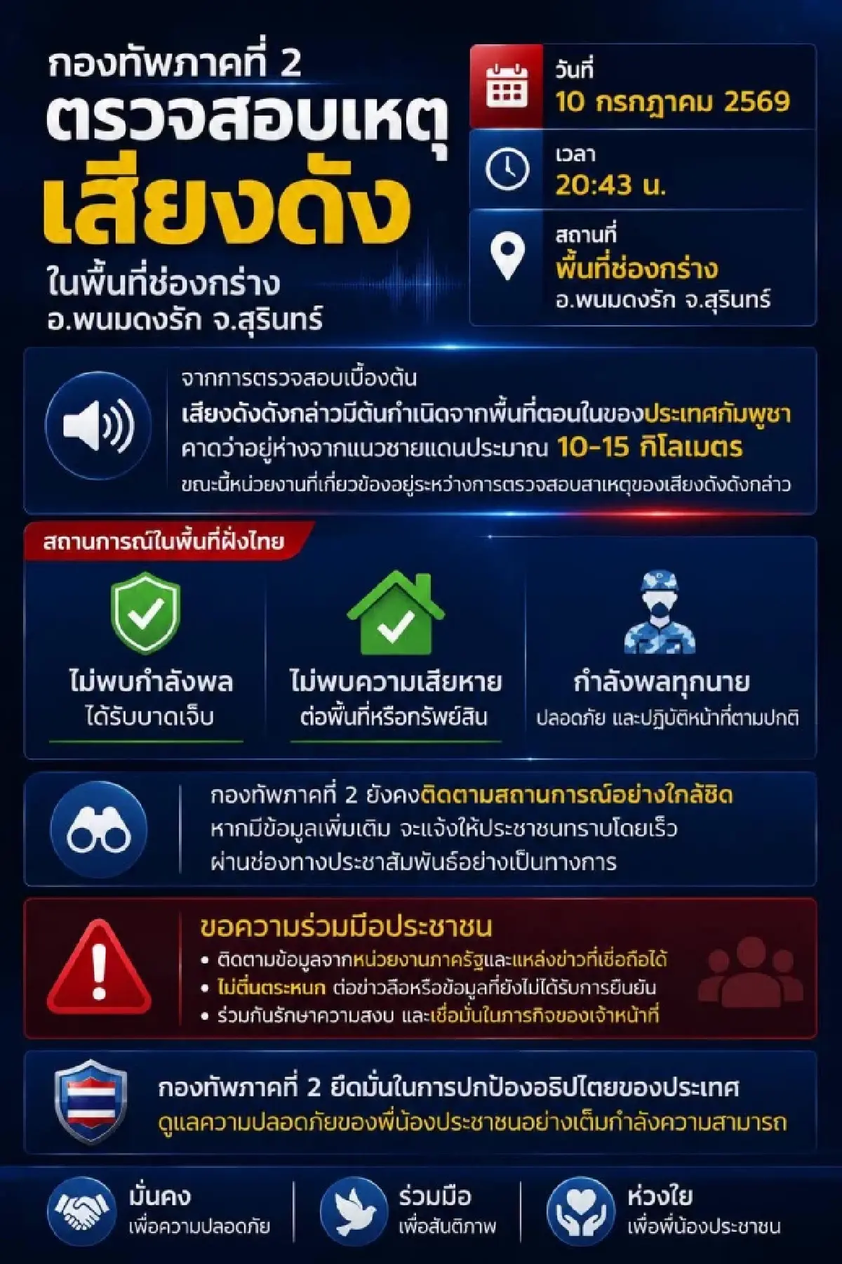 ทภ.2 สอบเหตุระเบิดชายแดน เกิดในฝั่งกัมพูชา ฝั่งไทยไม่เสียหาย