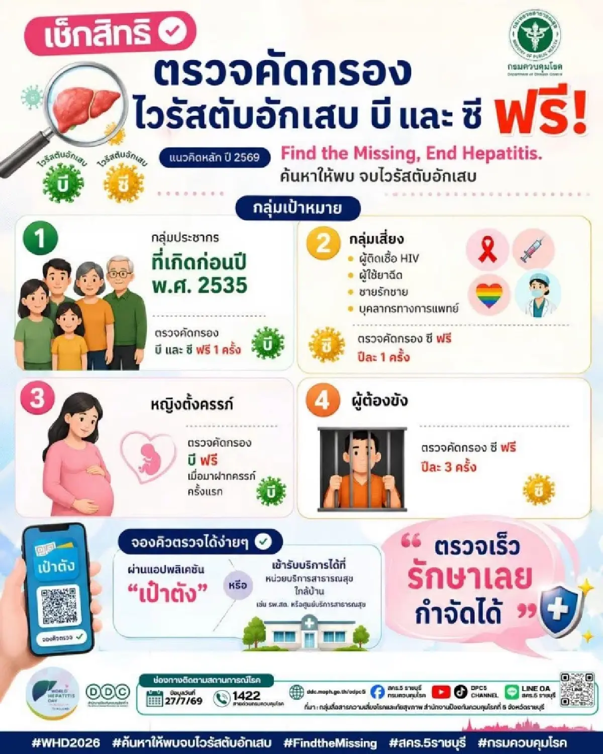 กรมควบคุมโรค แนะ ตรวจคัดกรองไวรัสตับอักเสบ บี - ซี ฟรี จองคิวผ่านเป๋าตัง
