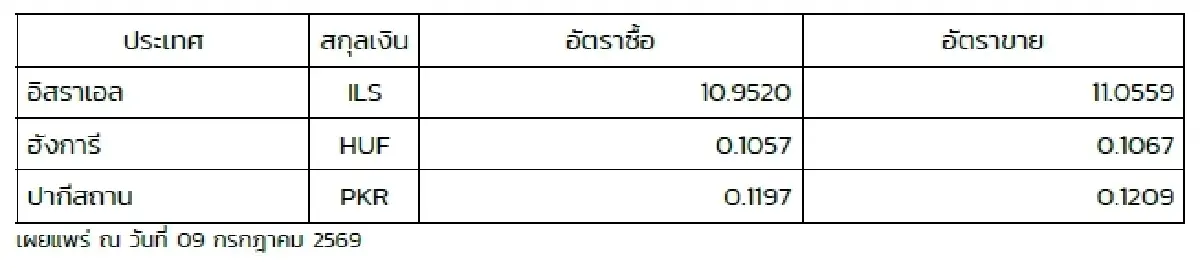 (ธปท.) อัตราแลกเปลี่ยนเงินตราต่างประเทศ ประจำวันที่ 9 กรกฎาคม 2569