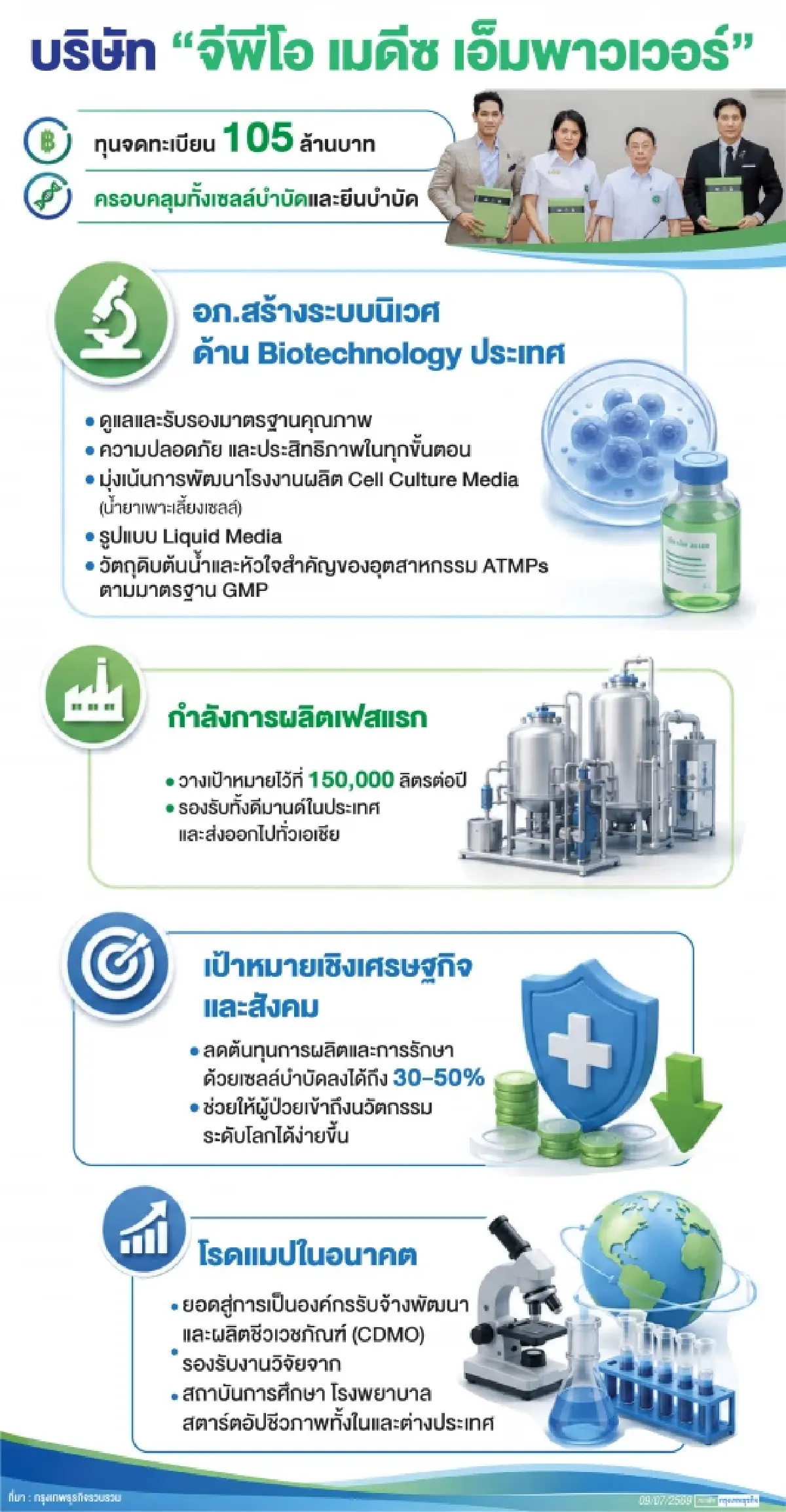 'อภ.- MEDEZE-เครตาน' ทุ่ม 105 ล้าน  ตั้ง บ.ร่วมทุน เพิ่มโอกาสคนไทยเข้าถึงการรักษายุคใหม่