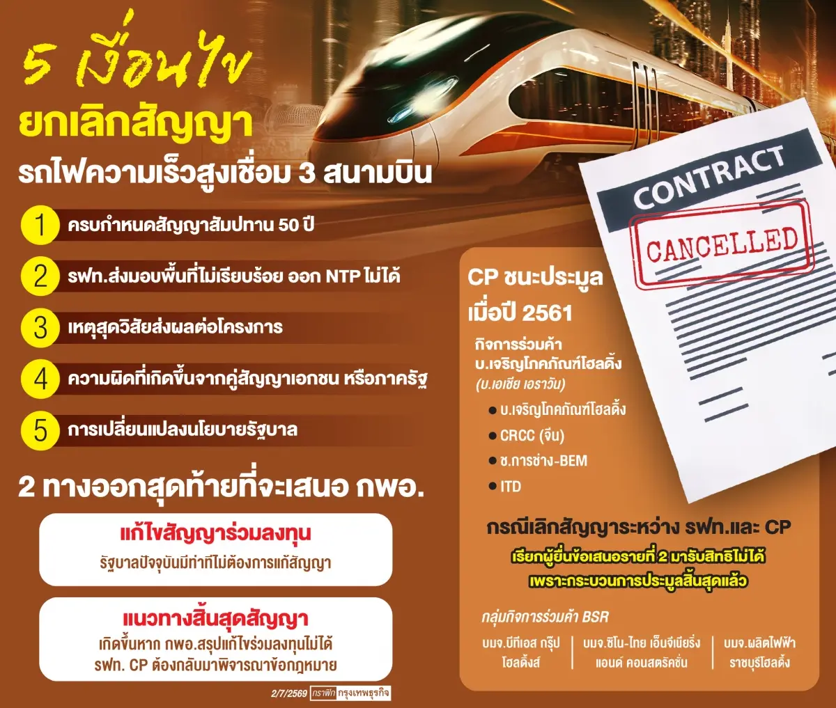 5 เงื่อนไขเลิกสัญญา 'ไฮสปีดเทรน' สกพอ.ชี้ชะตา CP 15 ก.ค.นี้