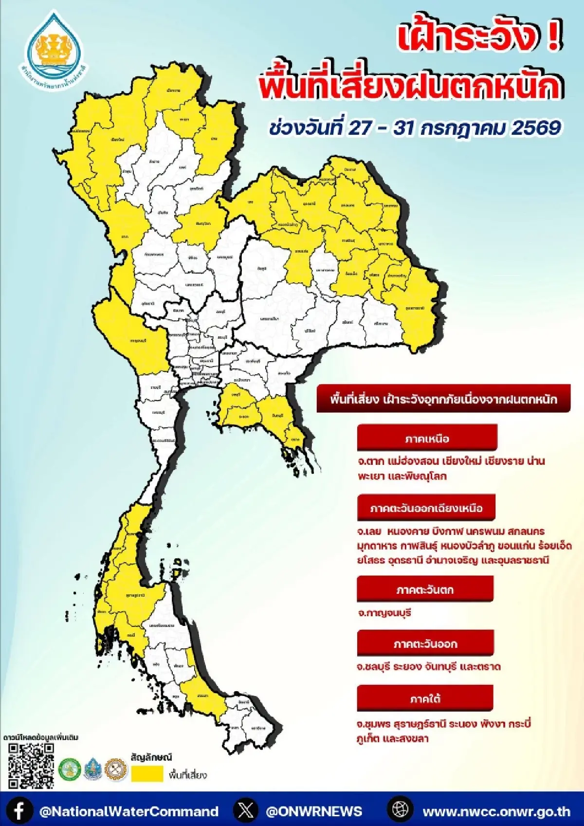 สรุป 33 จังหวัด เสี่ยงน้ำท่วม 27-31 ก.ค. 69 สทนช. สั่งเฝ้าระวังด่วน
