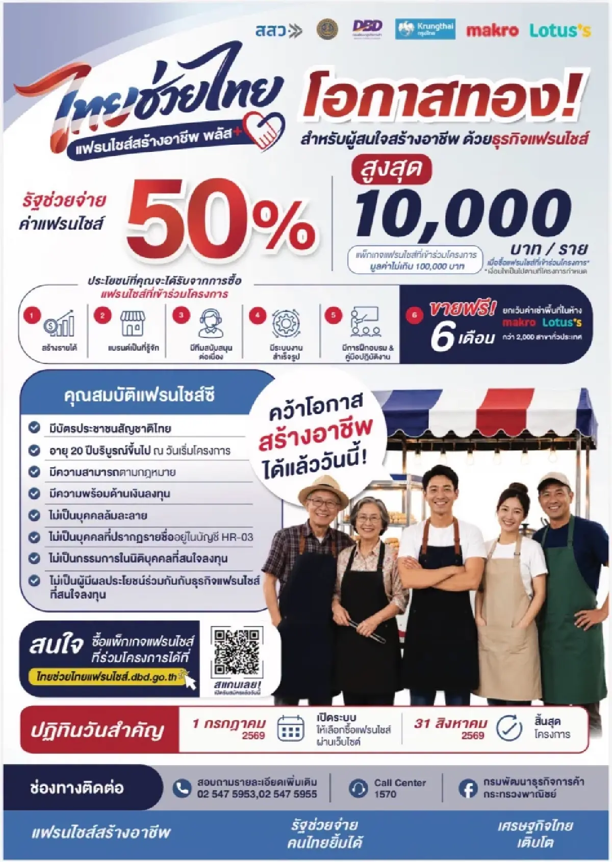 เปิดให้ซื้อแฟรนไชส์แล้ว ร้านดังมีหมด รัฐจ่ายคนละครึ่ง 10,000 บาท