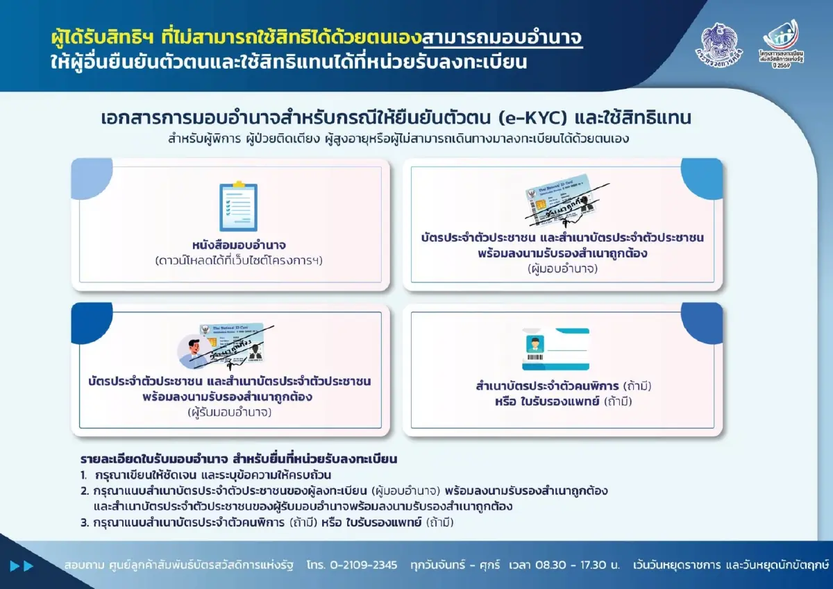 ทำยังไงต่อ? ไม่ผ่านคุณสมบัติ บัตรสวัสดิการแห่งรัฐ 2569 หมดเวลา 31 ก.ค.