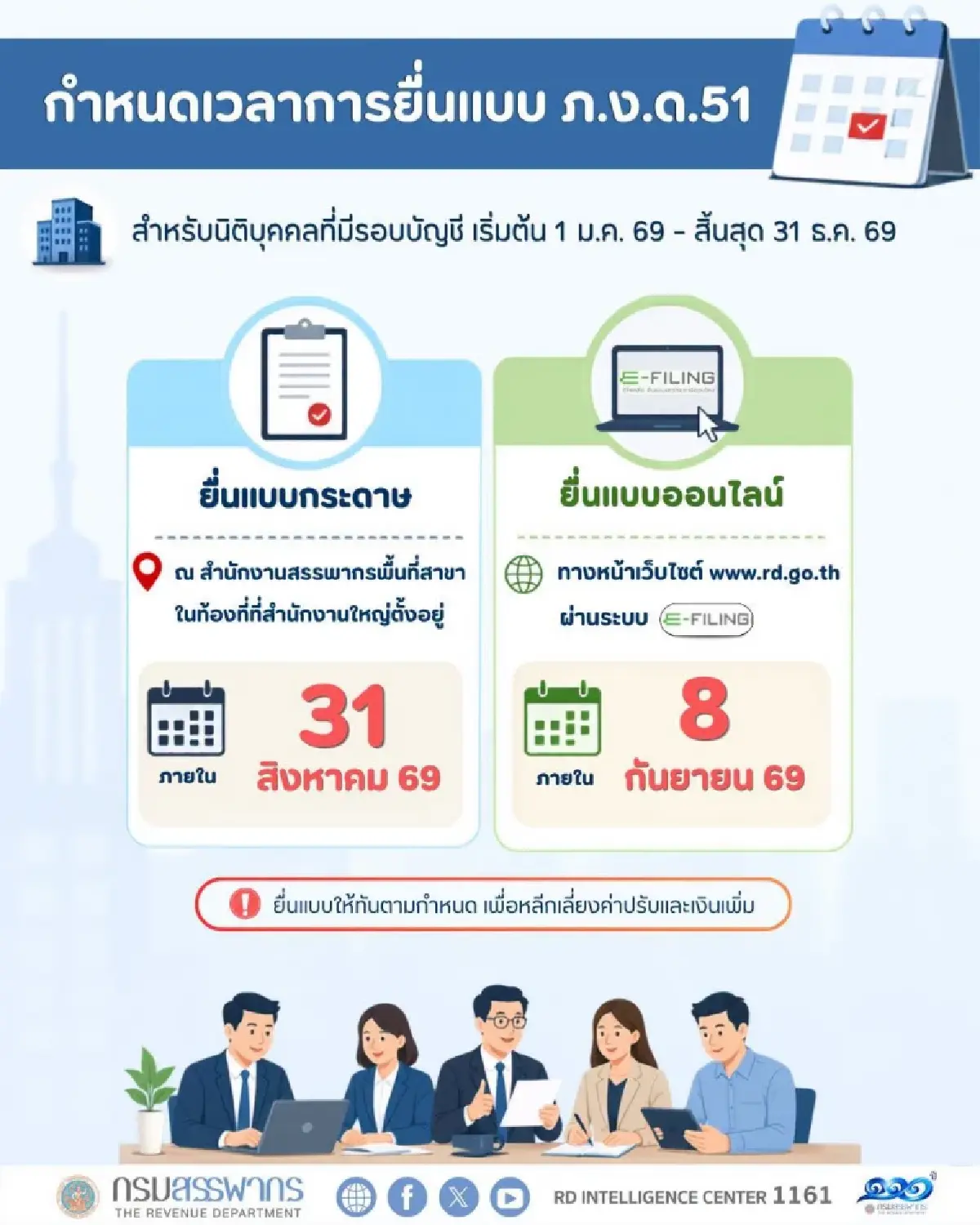 กรมสรรพากร แจ้งกำหนดการยื่นแบบภาษีเงินได้นิติบุคคลครึ่งรอบ (ภ.ง.ด.51)