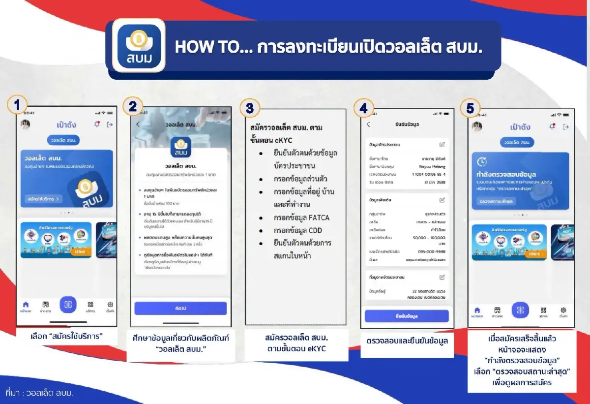 ‘พันธบัตรออมพลัส’ เปิดขายแล้ววันนี้ 100 บาทก็ออมได้ ดอกเบี้ยสูงสุด 2.8% ต่อปี