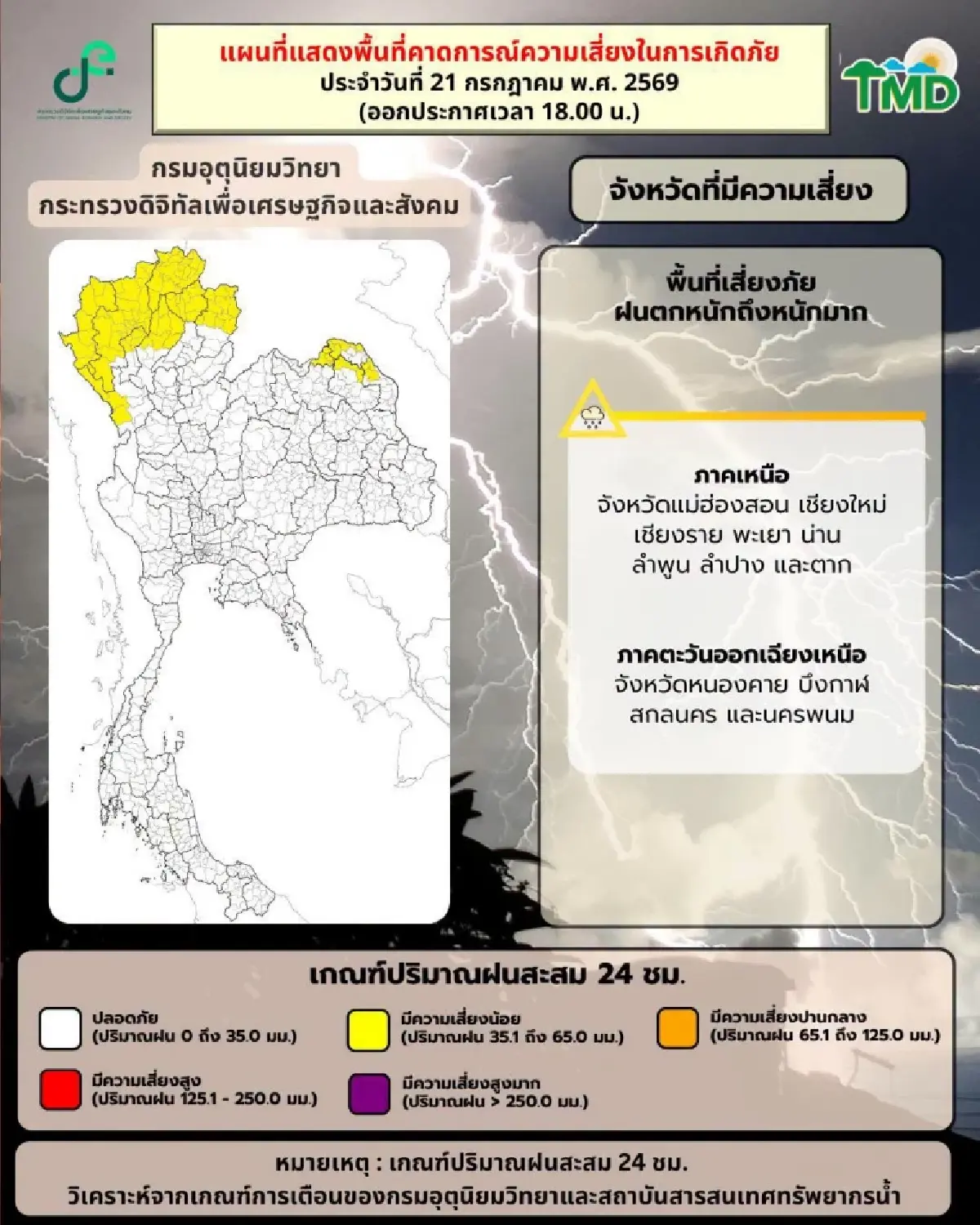 ไทยฝนเพิ่ม! อุตุฯ เตือนเหนือ-อีสาน ฝนตกหนัก จับตา พายุลูกใหม่ ทวีกำลังแรง
