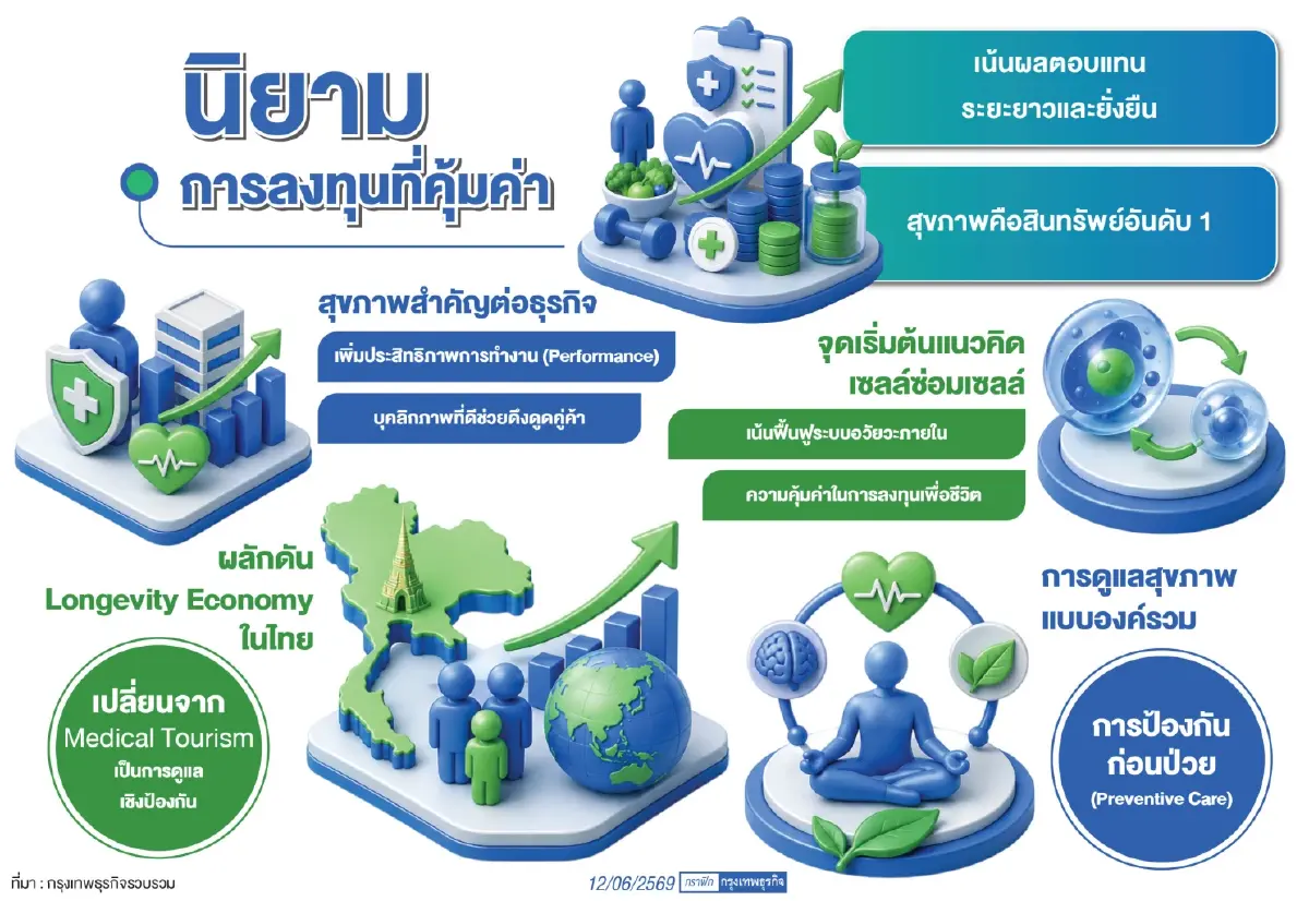 'ออมอายุ' ลงทุนชีวิต ทางเลือกสู่สุขภาพดีอย่างคุ้มค่า