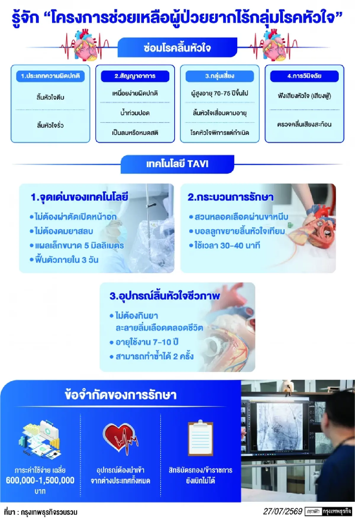 ซ่อมหัวใจไม่กี่นาที ฟื้นตัวใน 3 วัน  เปลี่ยน ‘ลิ้นหัวใจ’ไม่ต้องผ่าตัด