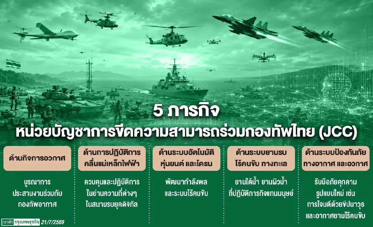 ตรวจแถวกองทัพ รับ ‘สงครามAI’  จากฐานทัพ สู่ ‘หน่วยบัญชาการ JCC’