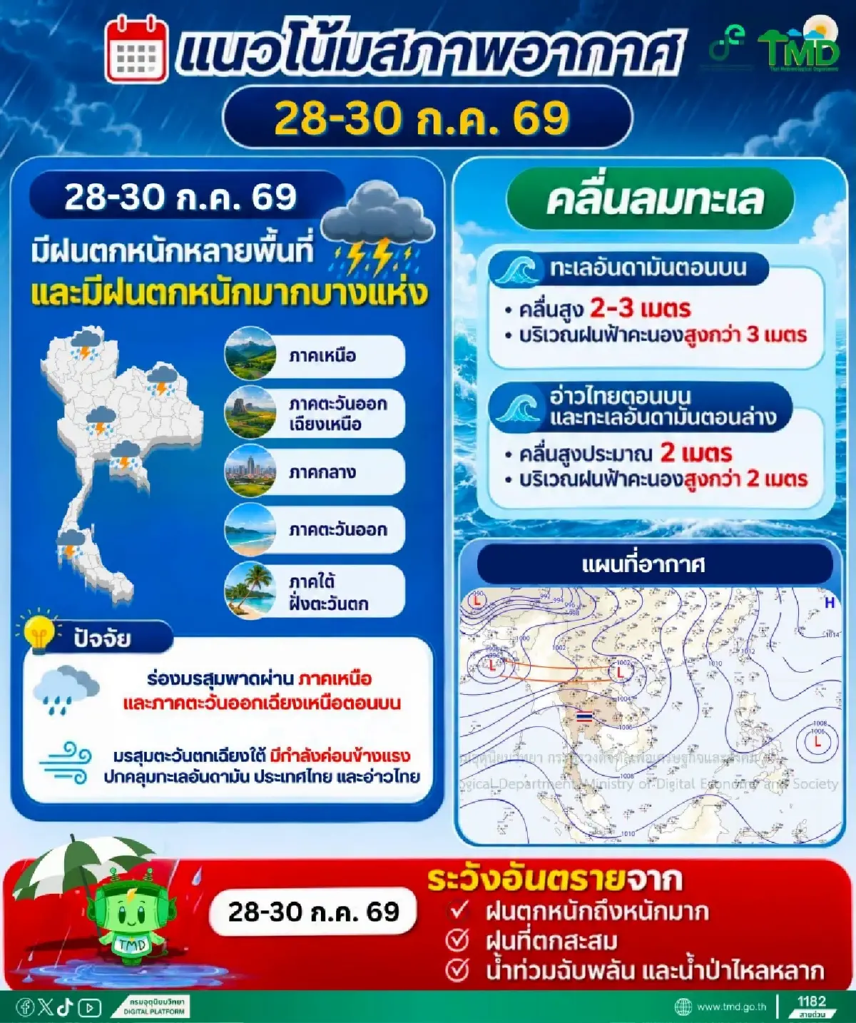 อุตุฯ ประกาศ ฉ.11 เตือน ฝนตกหนัก 28-30 ก.ค. เช็กด่วน พื้นที่เสี่ยงน้ำท่วม น้ำป่า