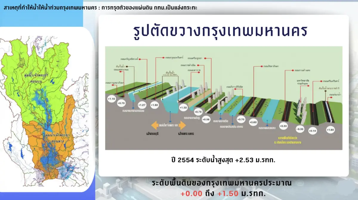เปิดยุทธศาสตร์ 'สู้ไม่ถอย' ของ กทม. รับมือวิกฤติน้ำท่วมเมืองหลวง