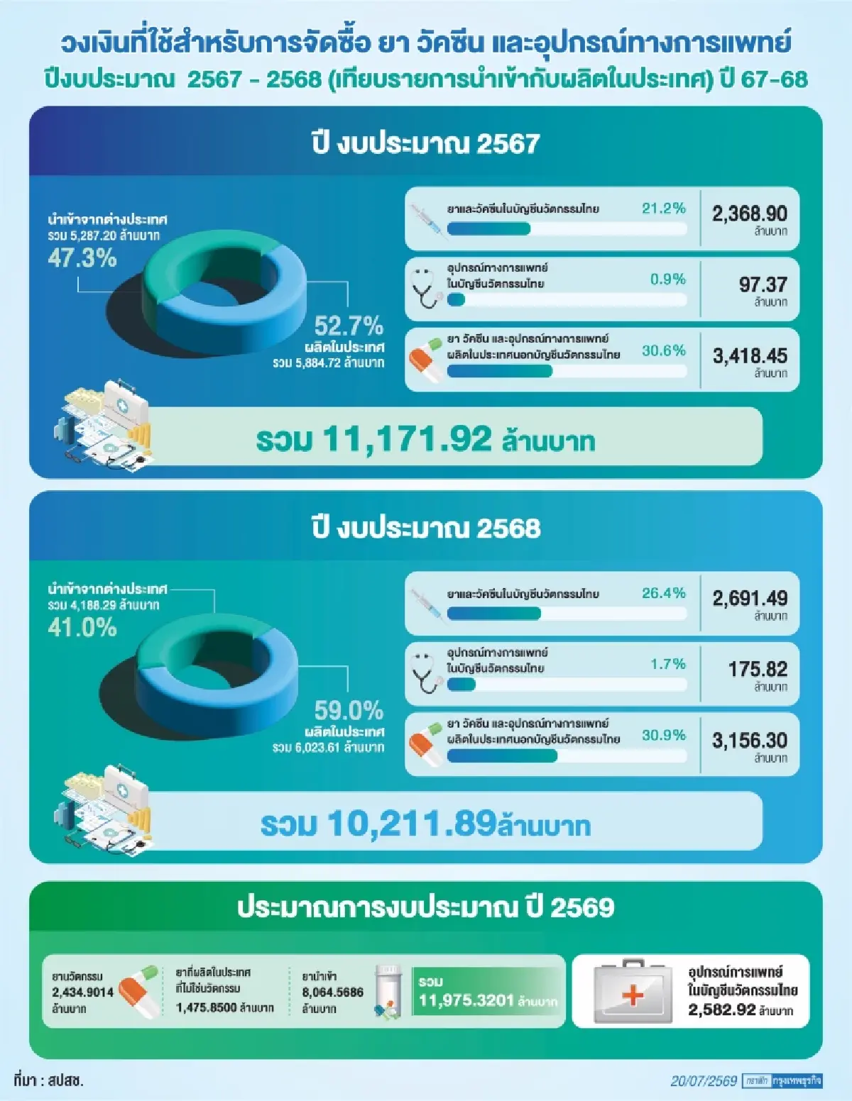 UHC เครื่องยนต์ใหม่ขับเคลื่อนจีดีพี ดึงทุนข้ามชาติปักหมุดตั้งโรงงานในไทย