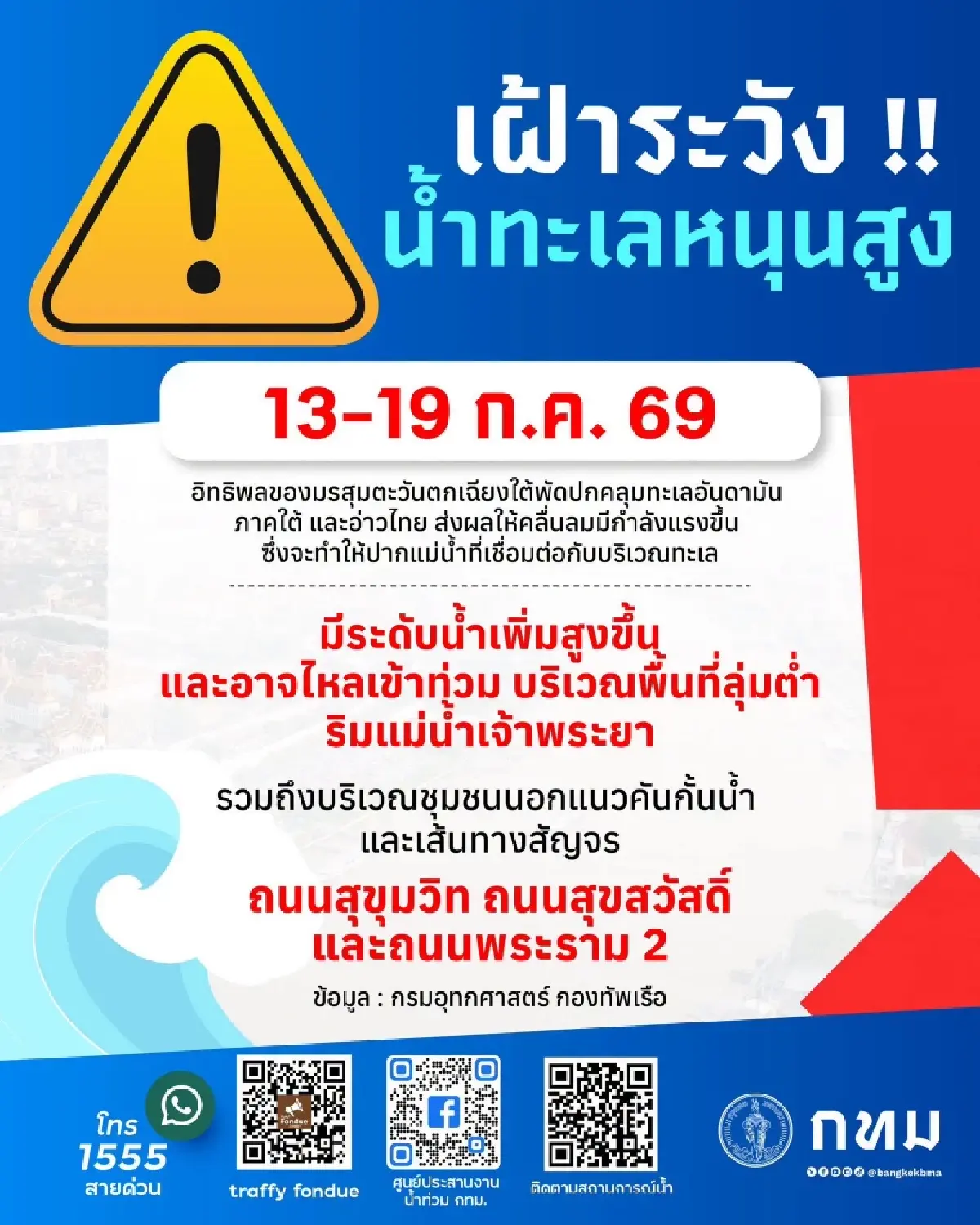เตือนกทม. น้ำทะเลหนุนสูงตลอดทั้งสัปดาห์ น้ำท่วมพื้นที่ลุ่มเจ้าพระยา