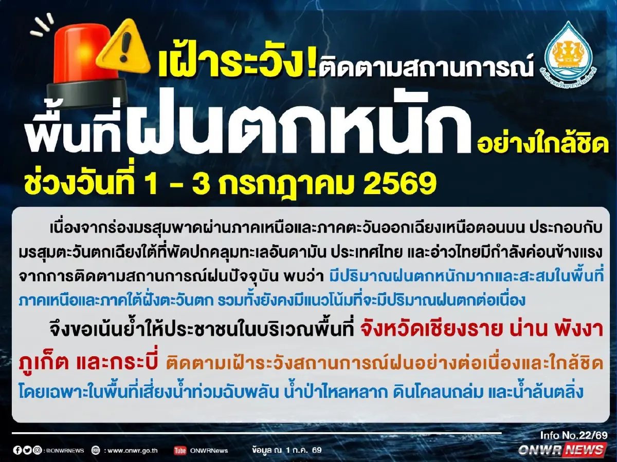 จับตา 1-3 ก.ค. นี้! ฝนตกหนัก เปิดรายชื่อ 5 จังหวัดเสี่ยงน้ำป่า-ดินถล่ม