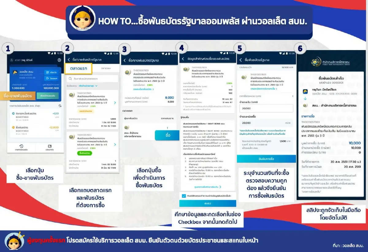 ‘พันธบัตรออมพลัส’ เปิดขายแล้ววันนี้ 100 บาทก็ออมได้ ดอกเบี้ยสูงสุด 2.8% ต่อปี
