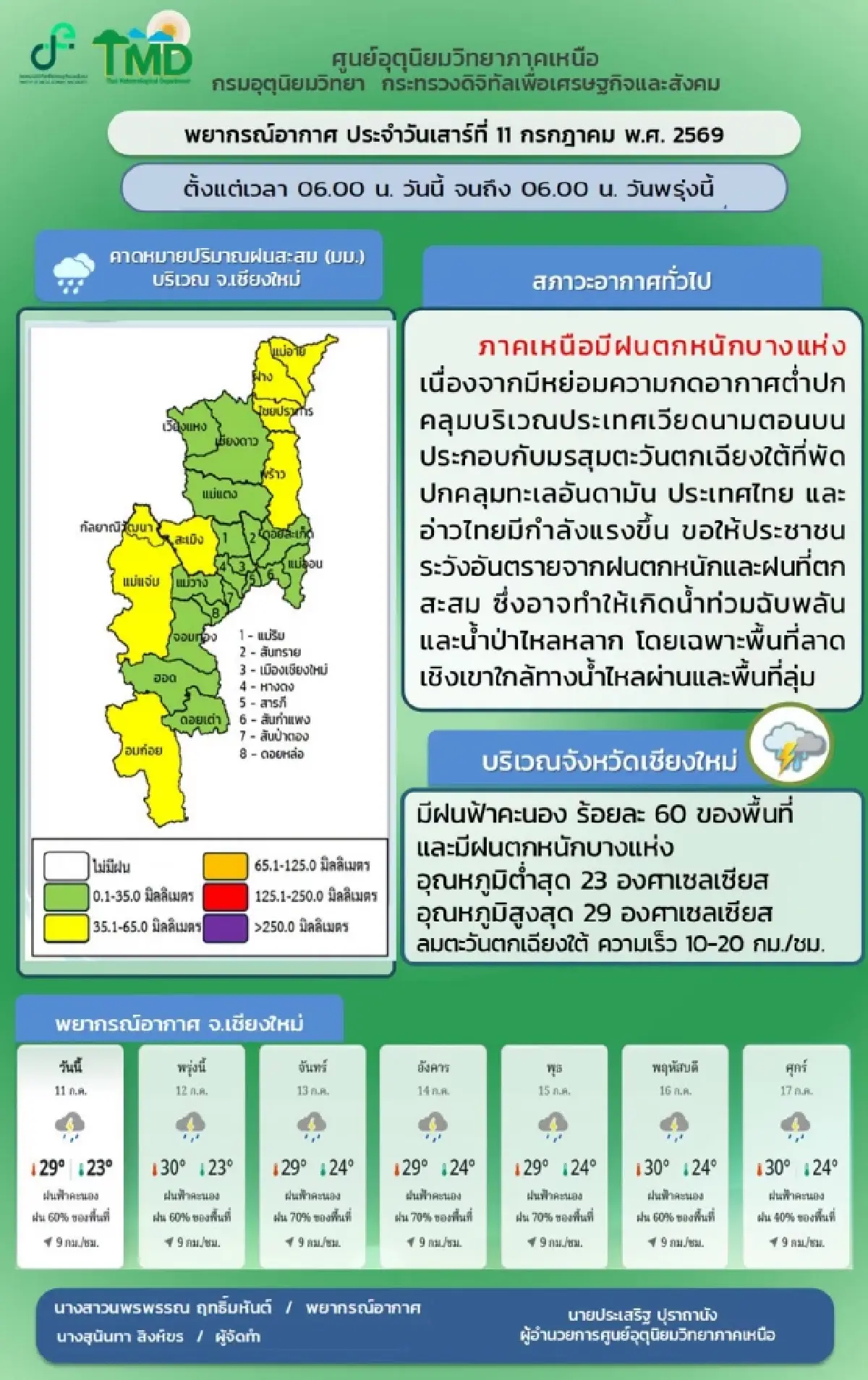 อัปเดตเชียงใหม่ ฝนตกหนัก 60% ติดตามสถานการณ์น้ำท่วม อ.ฝาง ล่าสุด