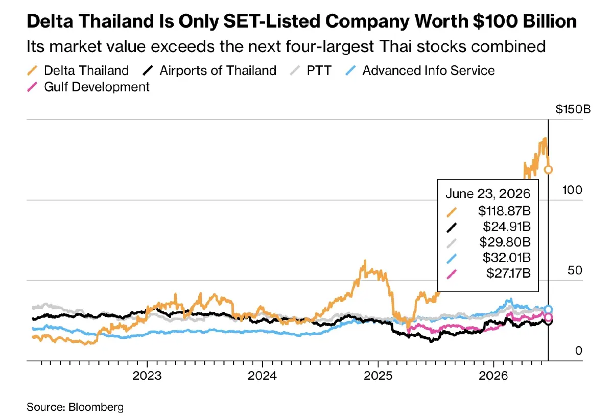 ไทยขึ้นแท่น ห่วงโซ่ AI โลก ‘ผู้ชนะรอบแรก’ หรือแค่ ‘ทางผ่าน’ ?